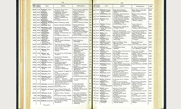 Digitising nursing records