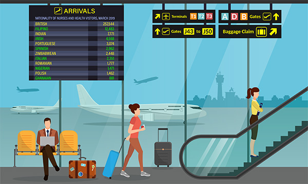 Illustration showing arrivals at an airport, with an arrivals board showing a breakdown of nurse numbers coming from different countries