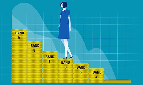 Ilustration of nurse climbing up banding steps