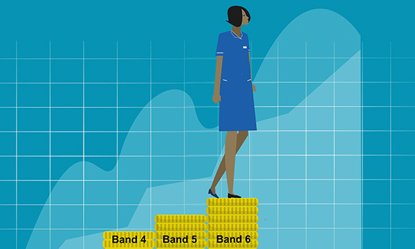 Moving up to a band 6 nursing role: illustration shows a nurse standing on the band 6 part of a bar chart, in which the bars are steps from band 4 to band 6