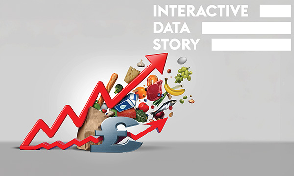 Nurse pay and below-inflation pay awards: graphic arrows, a bag of shopping and a pound sign show how steeply rising prices will devalue salaries that increase more gently