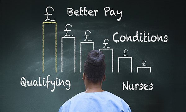 NHS terms and conditions: a nurse looking at a blackboard with the words ‘better pay’, ‘conditions’, ‘qualifying’, and ‘nurses’ on it