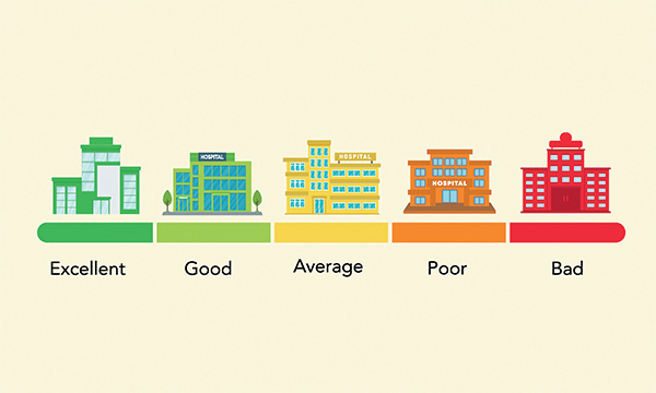 NHS league tables: illustration of five hospital buildings colour coded and rated with the words excellent, good, average, poor and bad written underneath