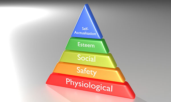 Maslow hierarchy of needs