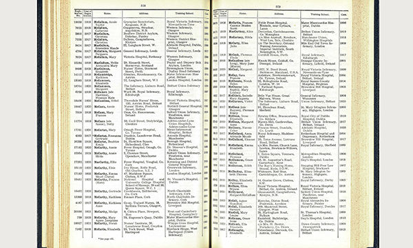 Digitising nursing records