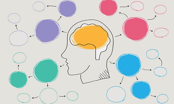 Person-centred planning