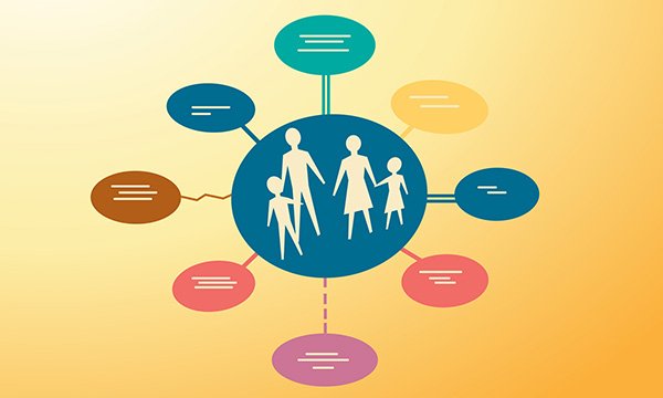 The ecomap: a tool for extending understanding in hermeneutic phenomenological research