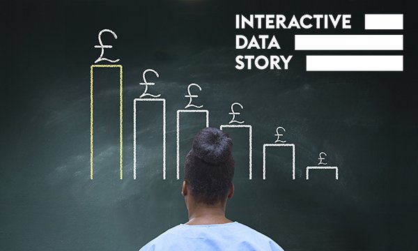 The 2024-25 NHS nurse pay offers for England, Wales, Northern Ireland and Scotland have been announced, and are in line with NHS Pay Review Body recommendations. Image shows a nurse in uniform standing in front of a blackboard with a financial chart