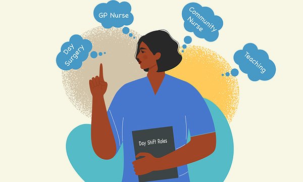Day shift roles for nurses: an illustration of a nurse with thought bubbles above her head as she considers different daytime nursing roles, such as GP nurse, community nurse, teaching and day surgery
