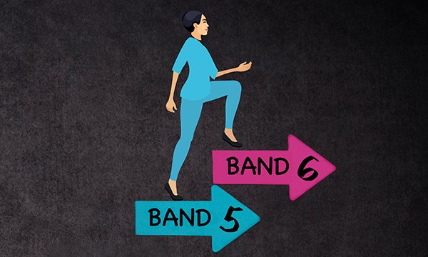 The RCN hs proposed newly registered nurses start on Band 6.  Illustration of a nurse moving from Band 5 to Band 6