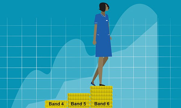 Moving up to a band 6 nursing role: illustration shows a nurse standing on the band 6 part of a bar chart, in which the bars are steps from band 4 to band 6