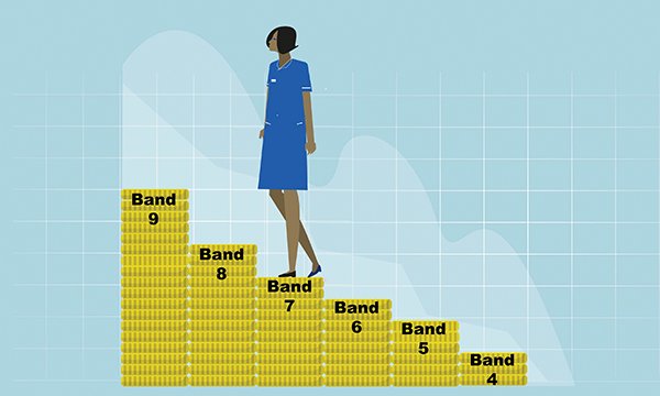 Agenda for Change job profiles: illustration of a nurse walking up steps representing nursing pay bands 4-9