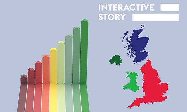 Nurse pay across UK: illustration showing the countries of the UK with different coloured columns representing pay band