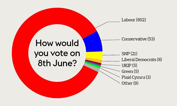 poll results graphic